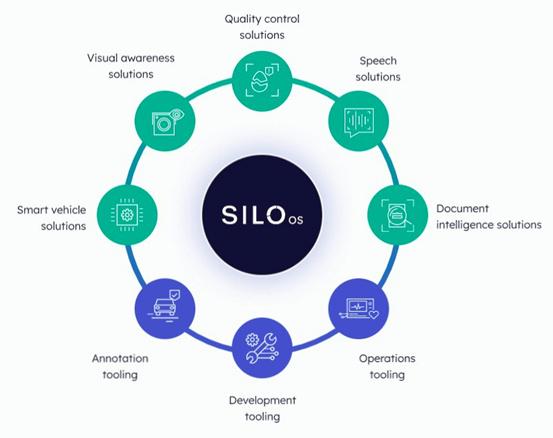 AMD收购Silo AI，加速构建AI软件与服务生态