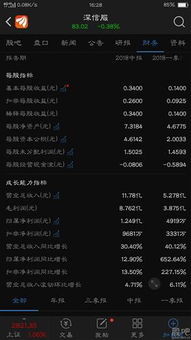 中国软件服务板块 领先网宿科技的上市公司实力分析