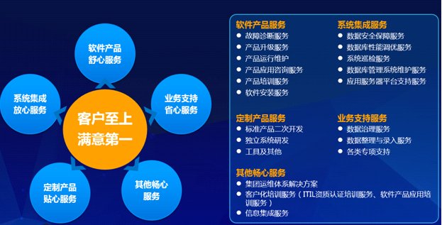 远光软件成功签约国电宿州电厂系统运维服务项目，深化能源行业软件服务布局